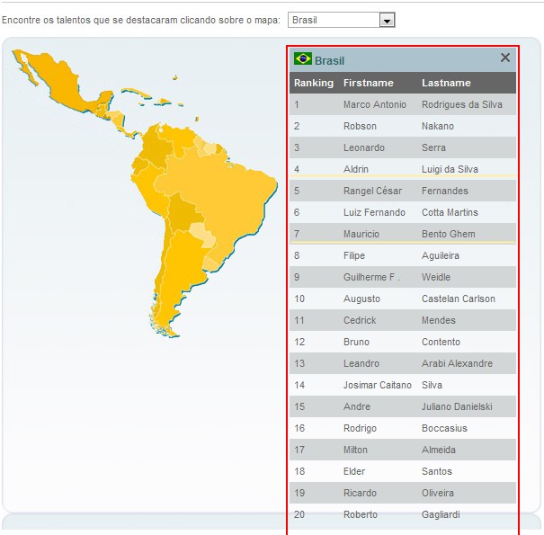 Netriders - Top 20 do Brasil.