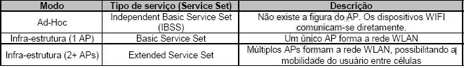 Service Sets