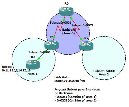 Laboratorio Ipv6 Ospfv3 7200 Laboratorio Ipv6 Ospfv3 7200